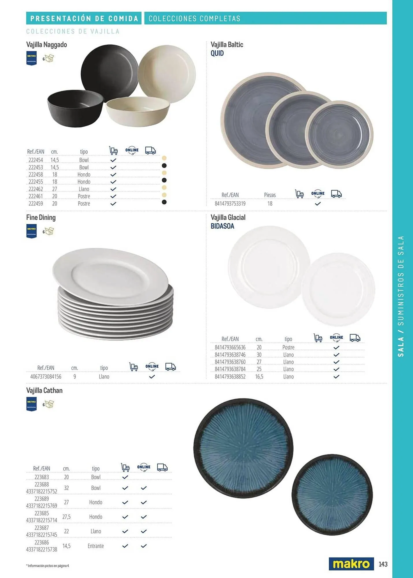 Catálogo de Catálogo Makro 6 de marzo al 31 de diciembre 2026 - Página 143