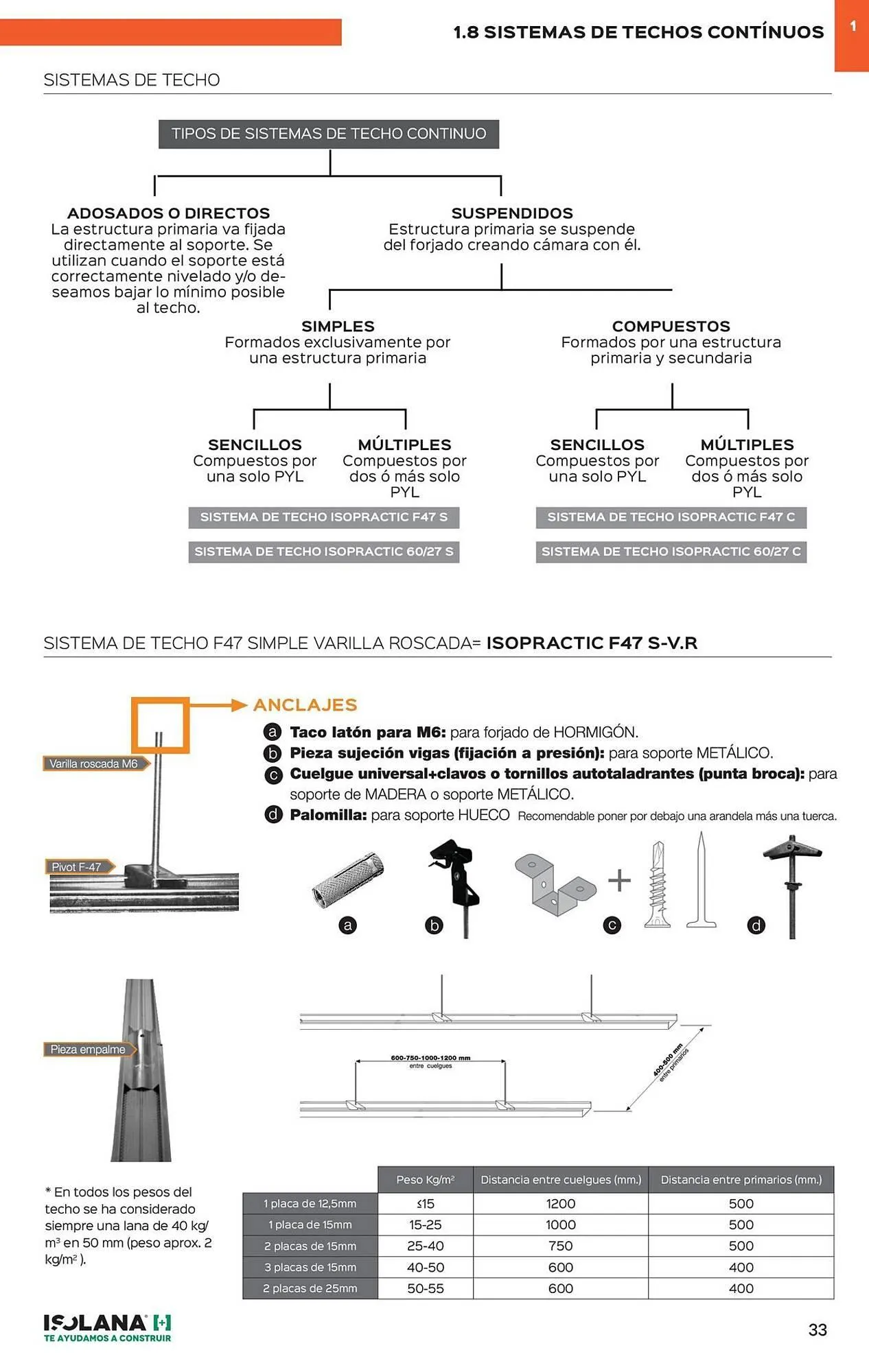 Catálogo de Catálogo Isolana 5 de enero al 31 de enero 2026 - Página 28