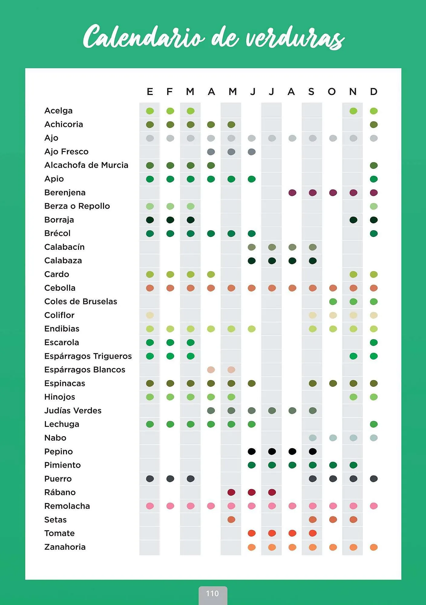 Catálogo de Folleto Supermercados MAS 10 de enero al 21 de diciembre 2024 - Página 110