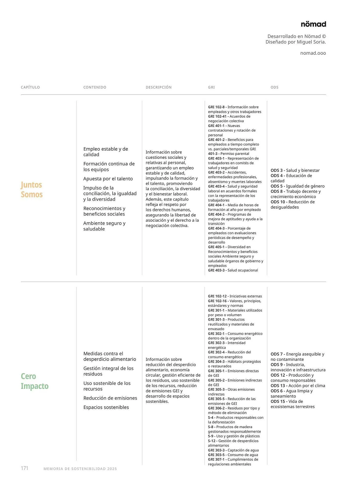 Catálogo de Folleto Supermercados MAS 17 de abril al 30 de abril 2026 - Página 87