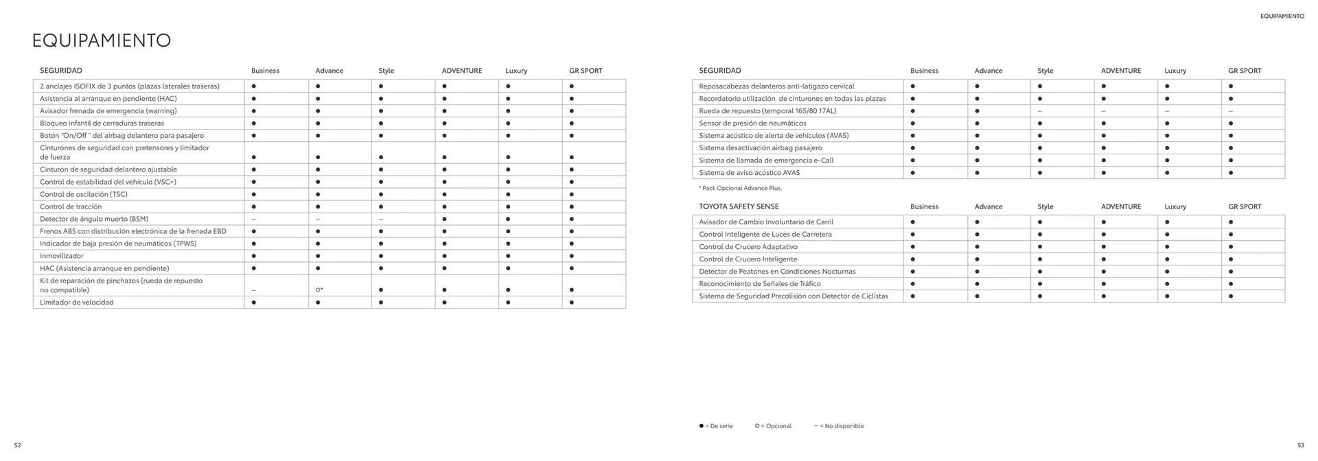 Catálogo de Folleto Toyota RAV4 26 de junio al 26 de junio 2025 - Página 27