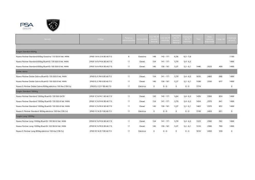 Catálogo de Nuevo Peugeot E-Partner Eléctrico 16 de septiembre al 16 de septiembre 2025 - Página 3