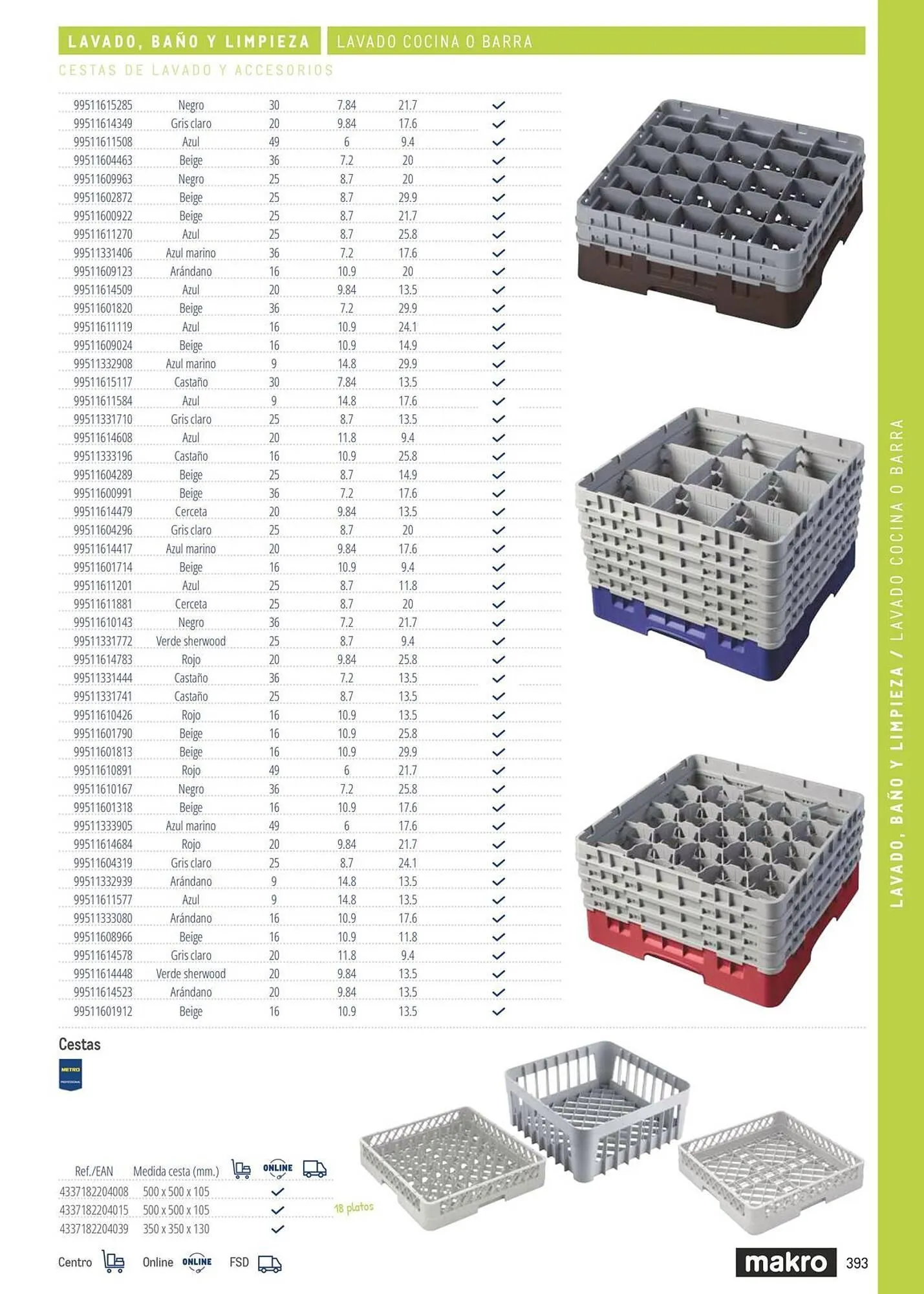Catálogo de Catálogo Makro 6 de marzo al 31 de diciembre 2026 - Página 393