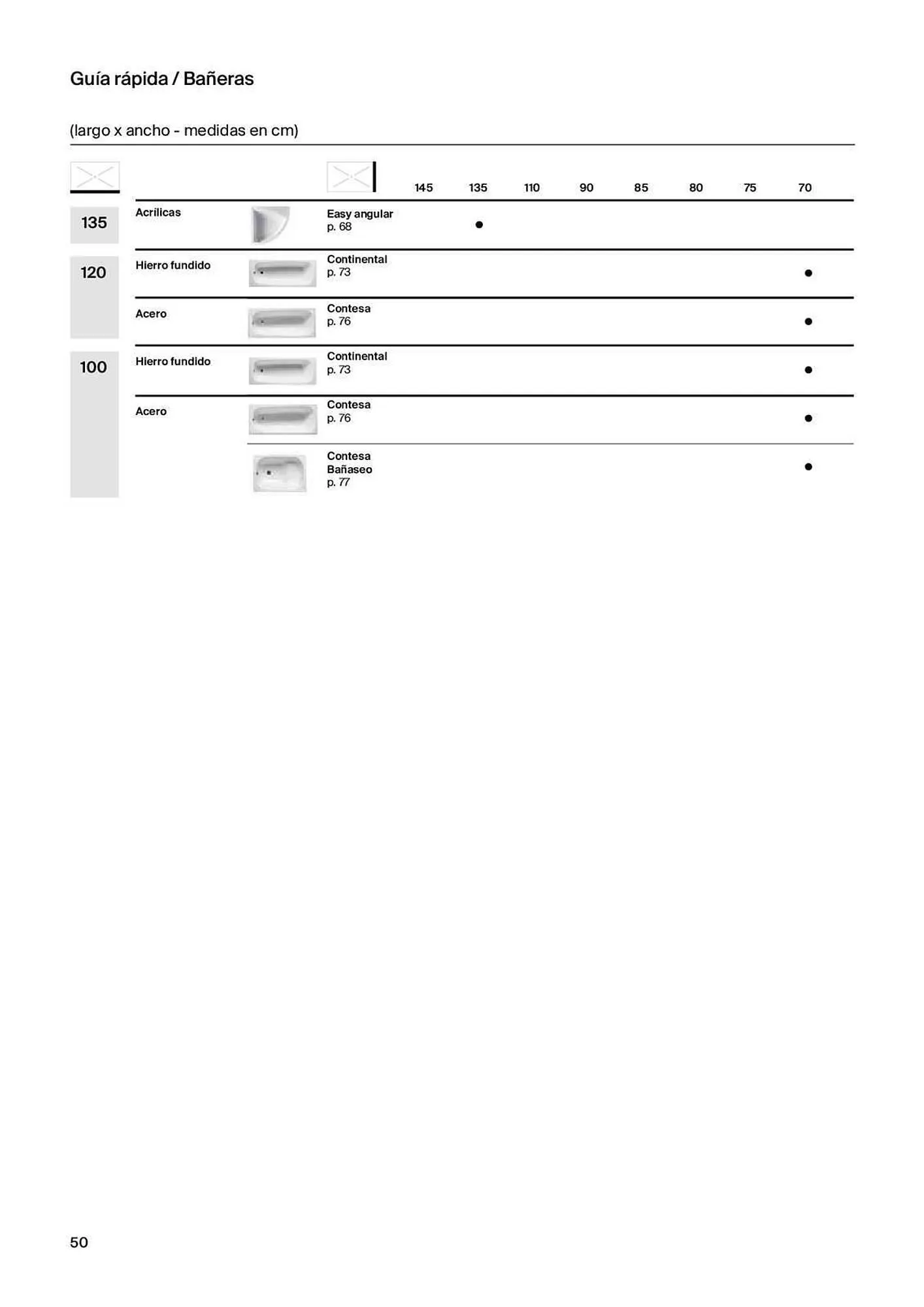 Catálogo de Folleto Roca 31 de marzo al 20 de febrero 2024 - Página 52