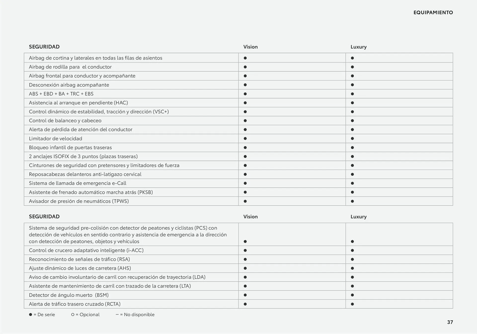 Catálogo de Folleto Toyota Mirai 26 de junio al 26 de junio 2025 - Página 37