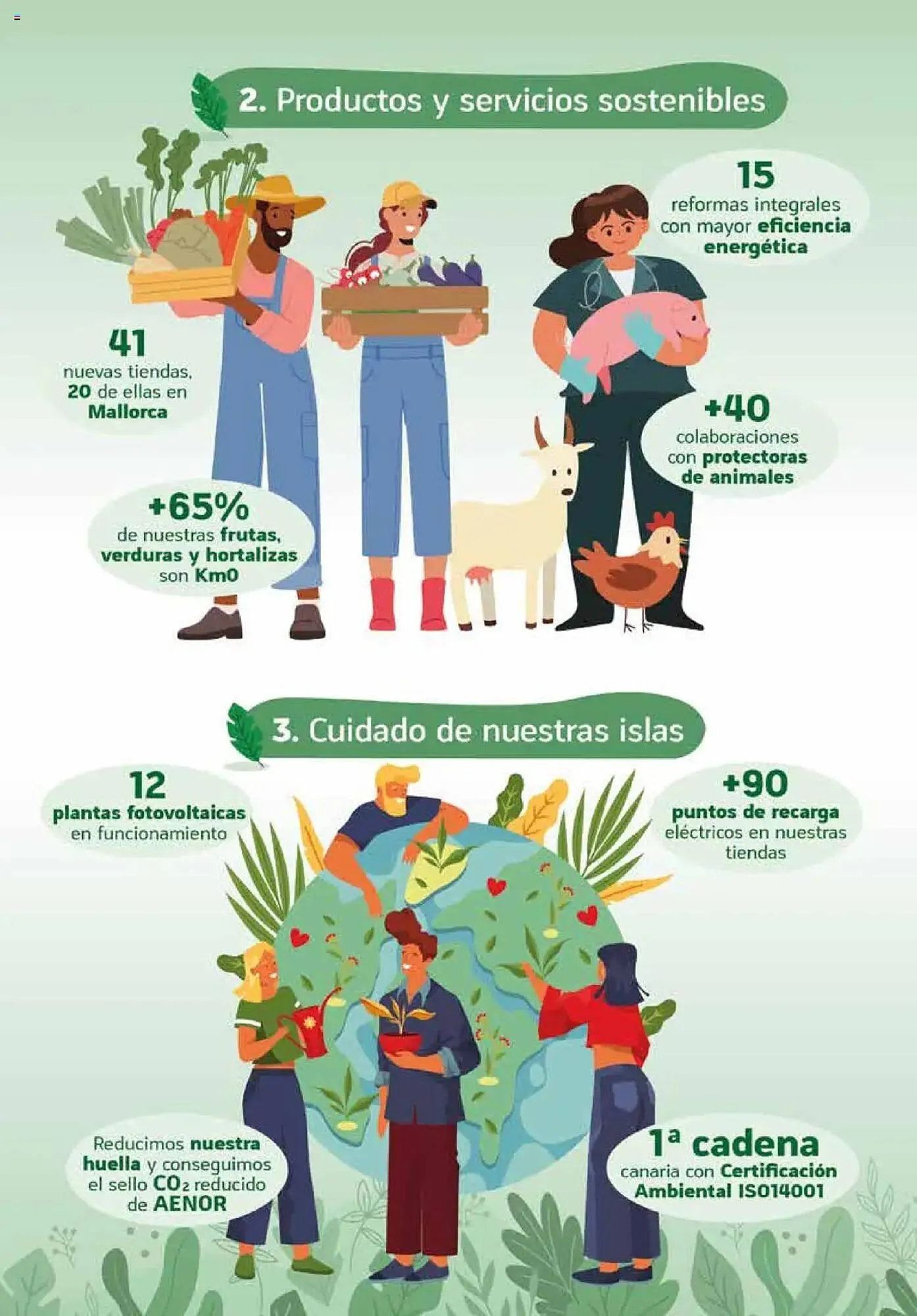 Catálogo de Folleto HiperDino 26 de mayo al 20 de junio 2025 - Página 3