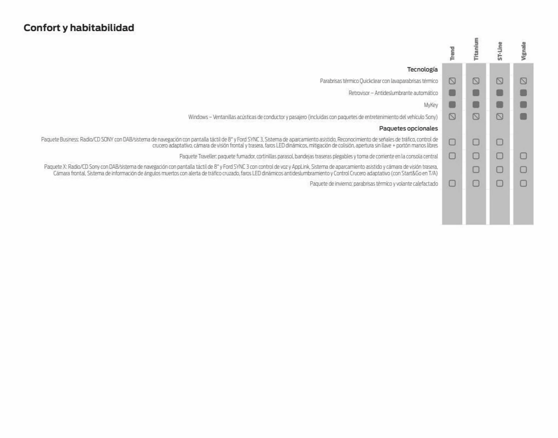 Catálogo de Folleto Ford 11 de enero al 31 de diciembre 2023 - Página 46