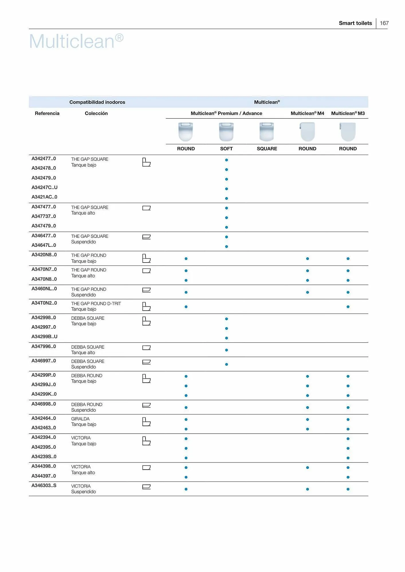 Catálogo de Folleto Manau 26 de enero al 31 de diciembre 2023 - Página 169