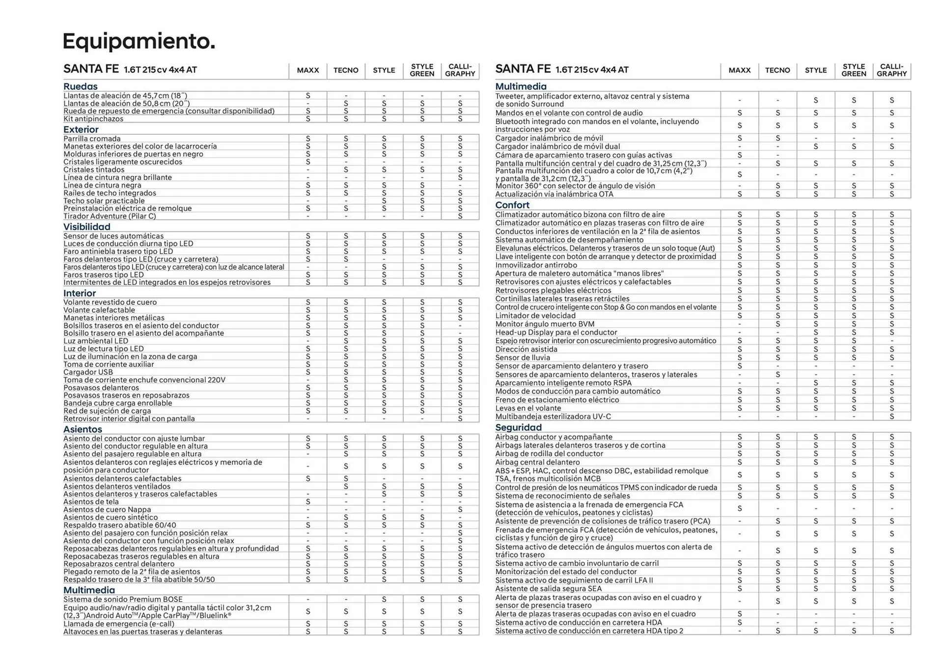 Catálogo de Folleto Hyundai Santa FE 3 de julio al 3 de julio 2025 - Página 37
