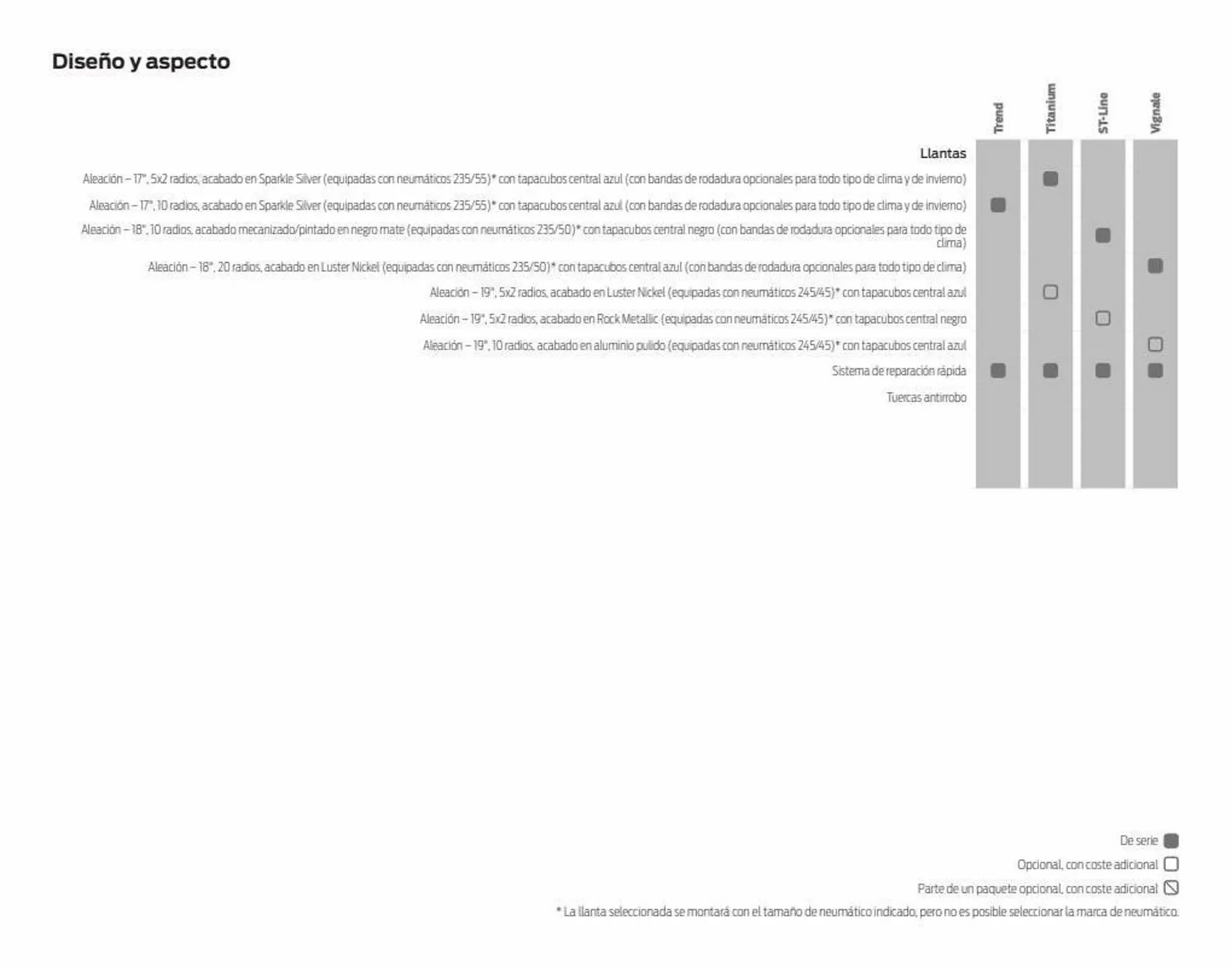 Catálogo de Folleto Ford 11 de enero al 31 de diciembre 2023 - Página 37