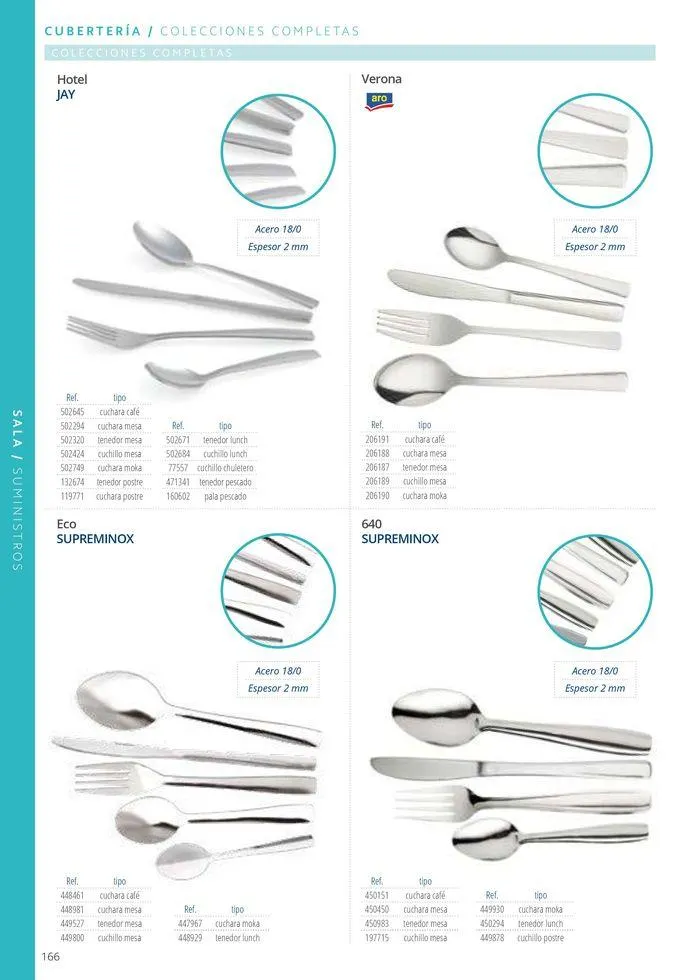 Catálogo de Equipamiento y suministros 23 de julio al 30 de noviembre 2024 - Página 166