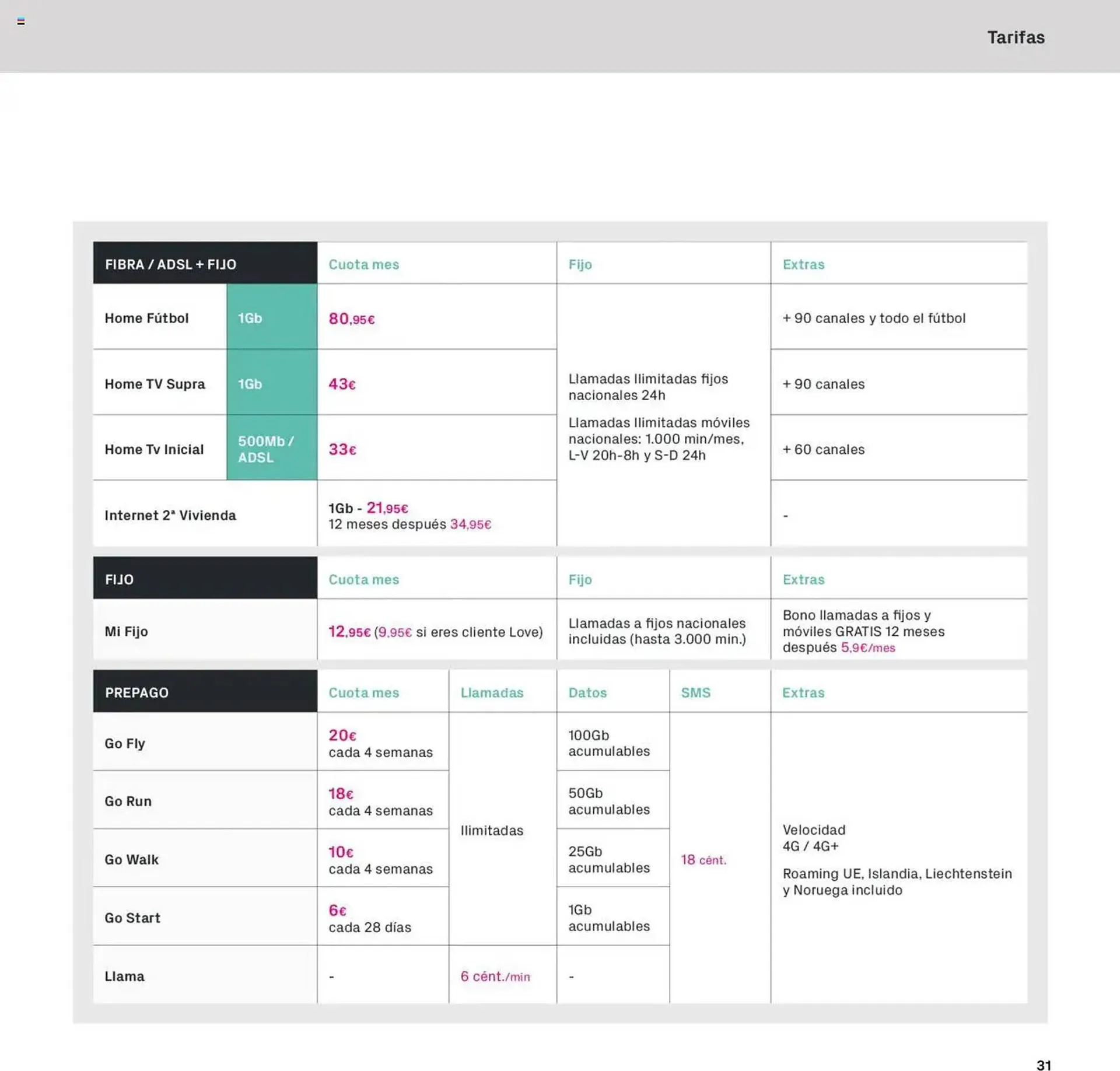 Catálogo de Folleto Phone House 1 de enero al 31 de enero 2025 - Página 31