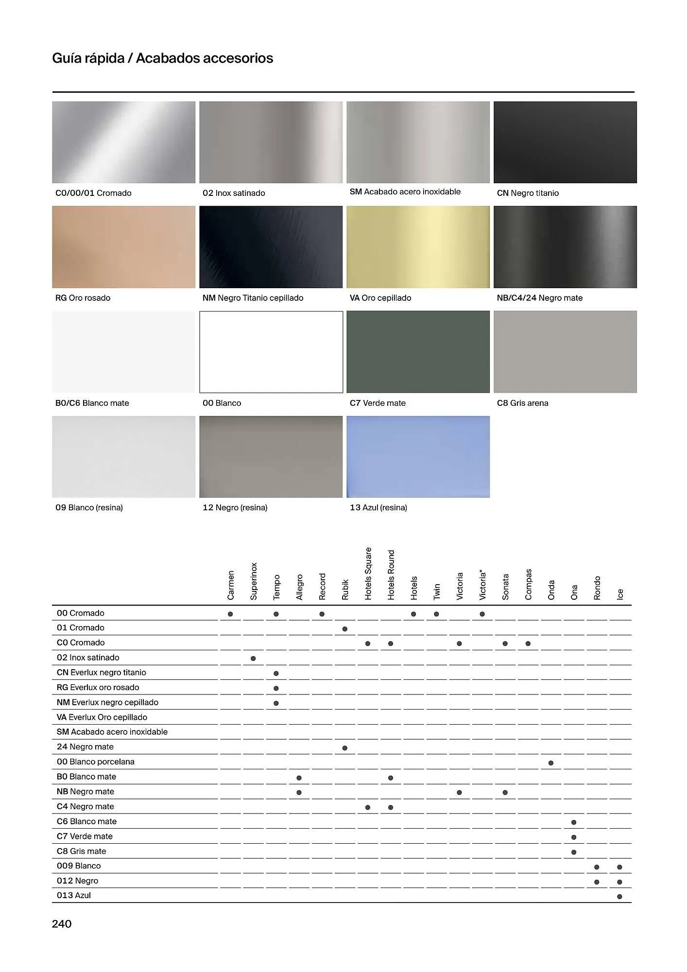 Catálogo de Folleto Roca 21 de febrero al 4 de enero 2025 - Página 242