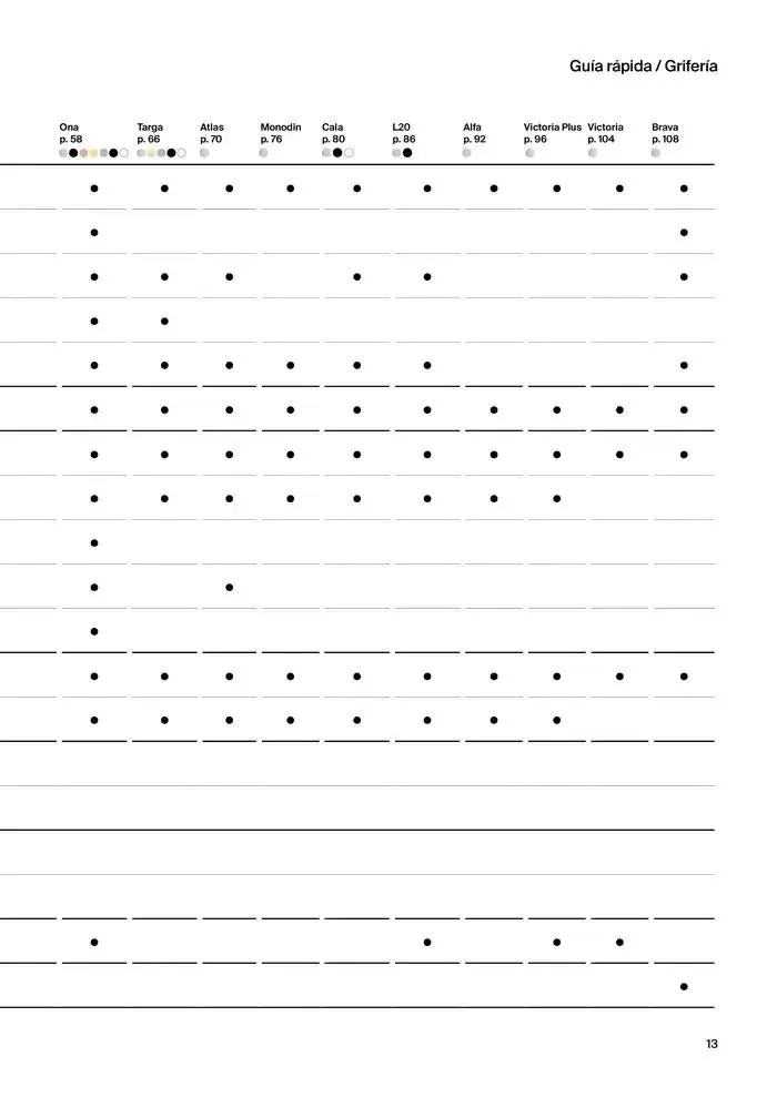 Catálogo de Grifería 9 de enero al 31 de diciembre 2025 - Página 15