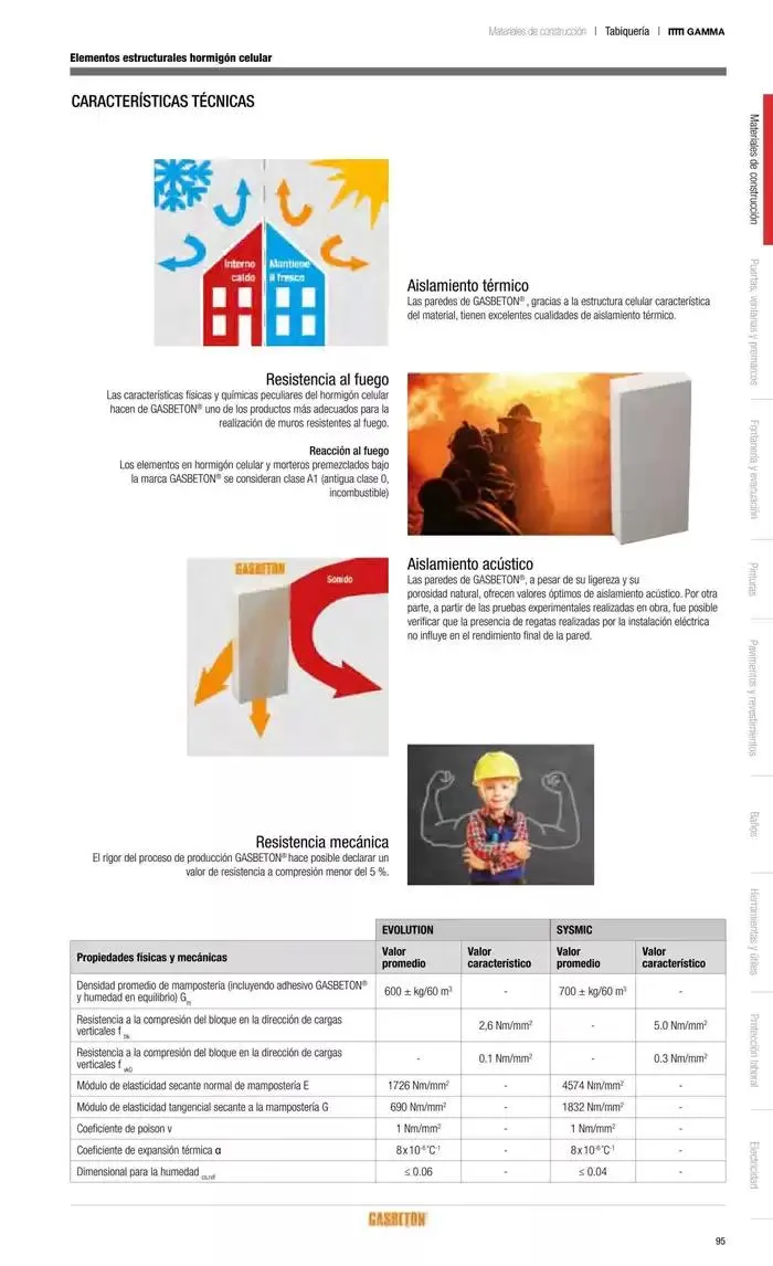 Catálogo de Catálogo Grup Gamma 30 de septiembre al 31 de diciembre 2024 - Página 194