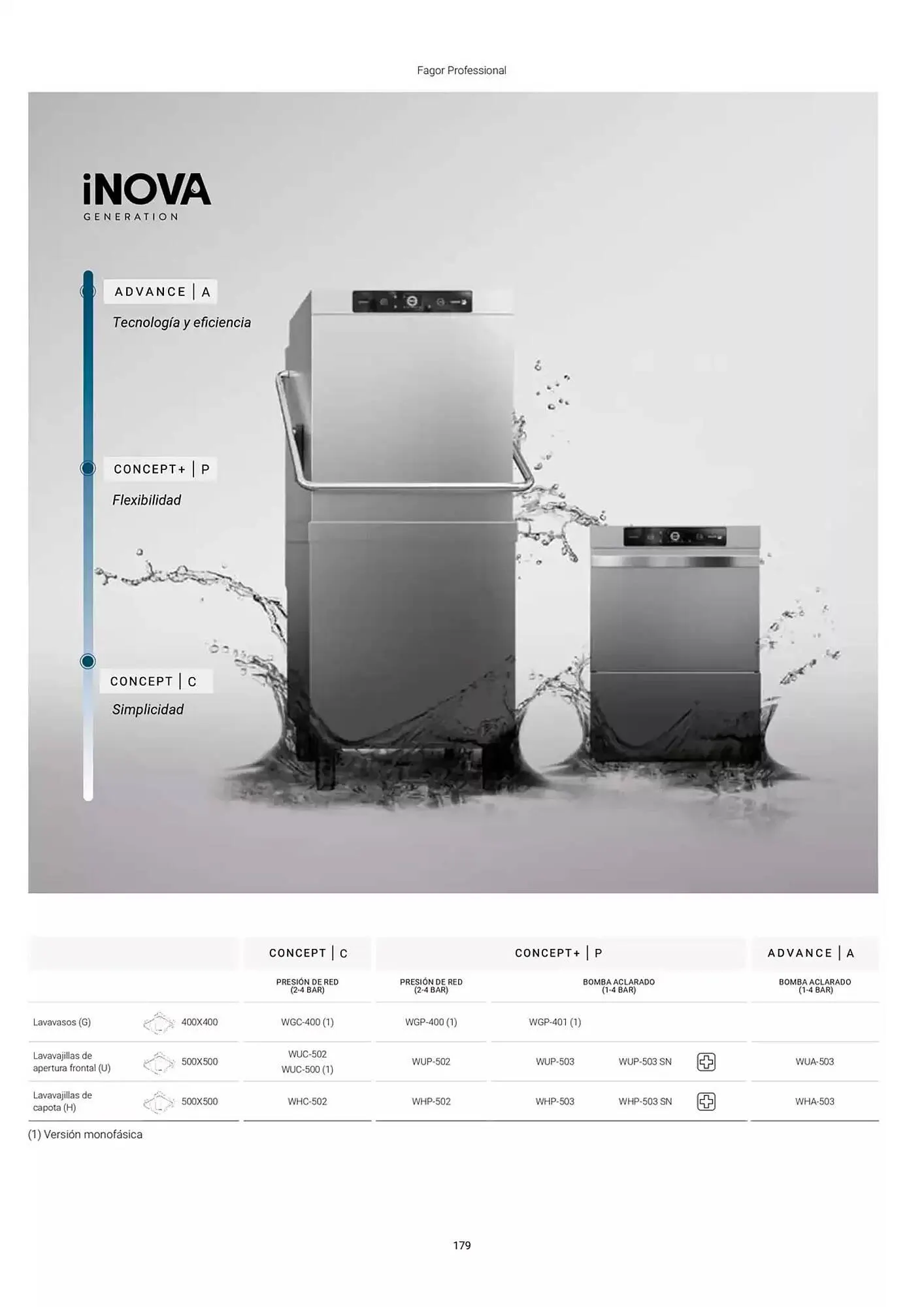 Catálogo de Folleto Fagor 3 de marzo al 1 de enero 2026 - Página 180