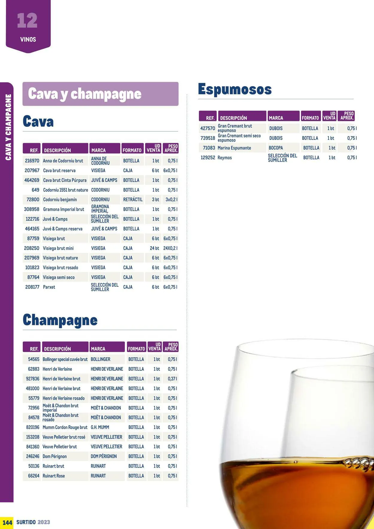 Catálogo de Makro Oferta actual 7 de julio al 31 de diciembre 2023 - Página 144