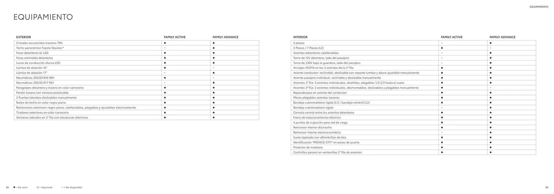 Catálogo de Catálogo Proace City Verso 23 de septiembre al 21 de septiembre 2025 - Página 18