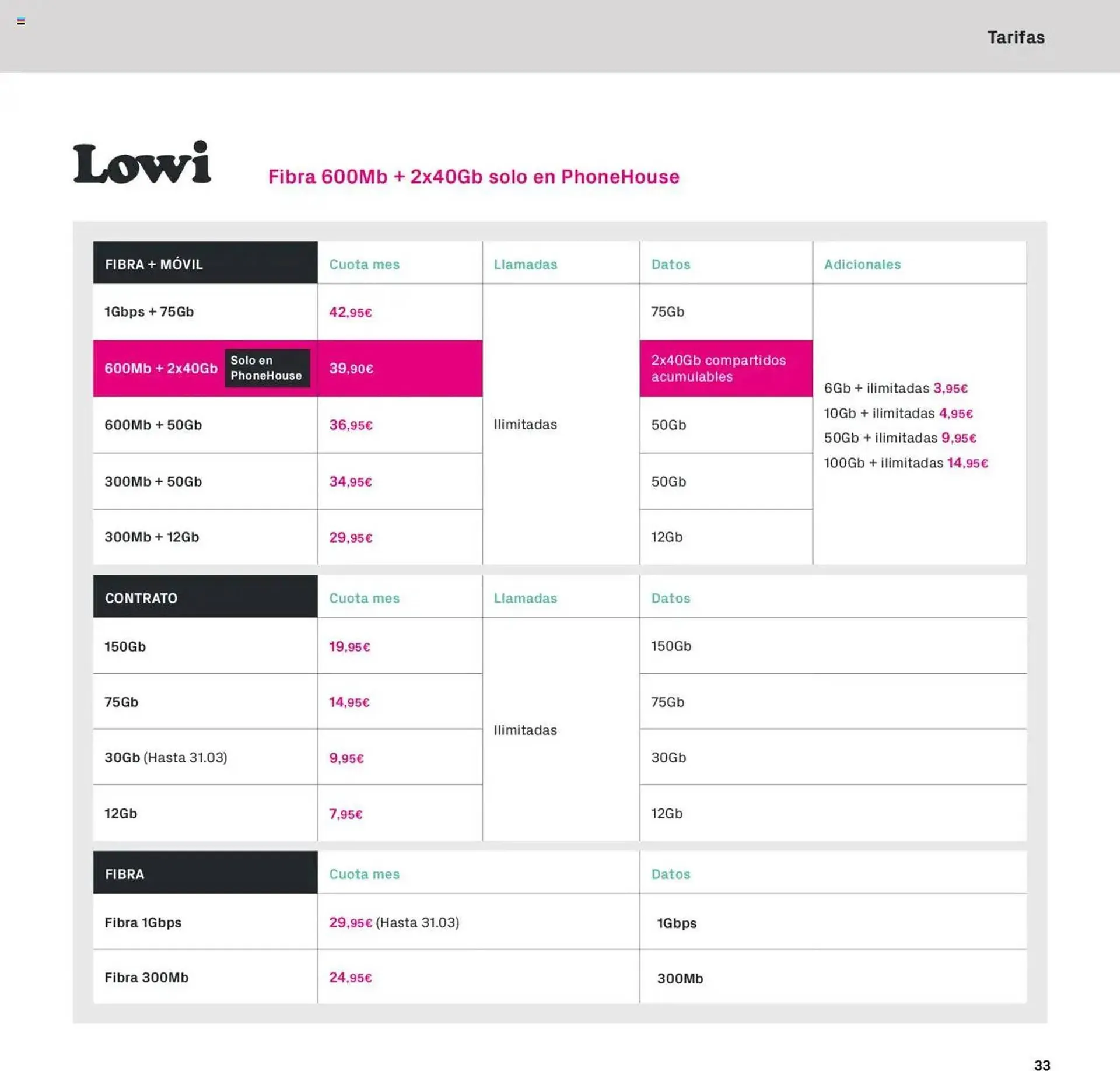 Catálogo de Folleto Phone House 1 de enero al 31 de enero 2025 - Página 33