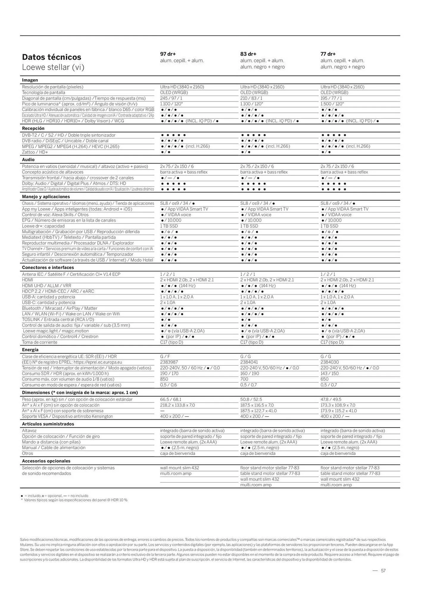 Catálogo de Folleto Loewe 23 de enero al 31 de diciembre 2026 - Página 57