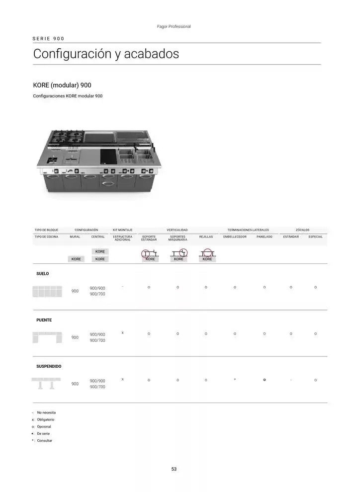 Catálogo de Catálogo Hostelería y Restauración 3 de marzo al 3 de junio 2025 - Página 54