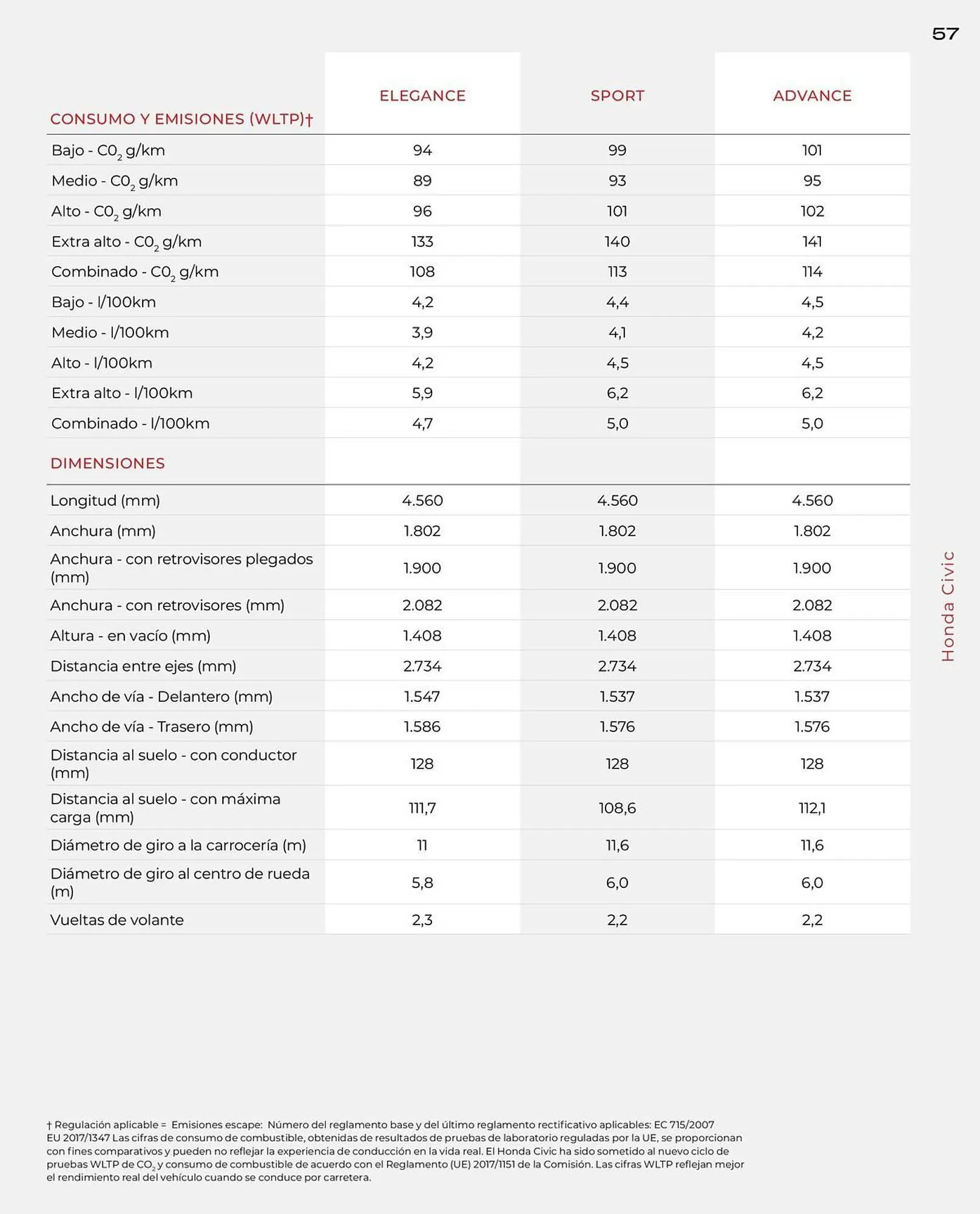 Catálogo de Folleto Honda 21 de enero al 31 de diciembre 2026 - Página 57