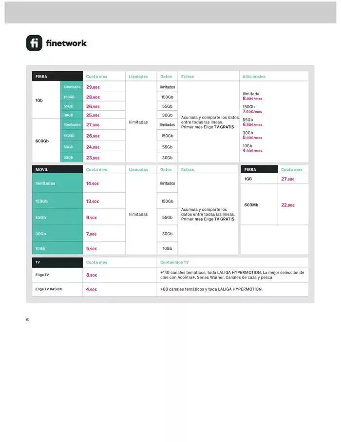 Catálogo de Solo en phonehouse cambiándote a masmovil "2 Meses Gratis" 2 de abril al 30 de abril 2025 - Página 6