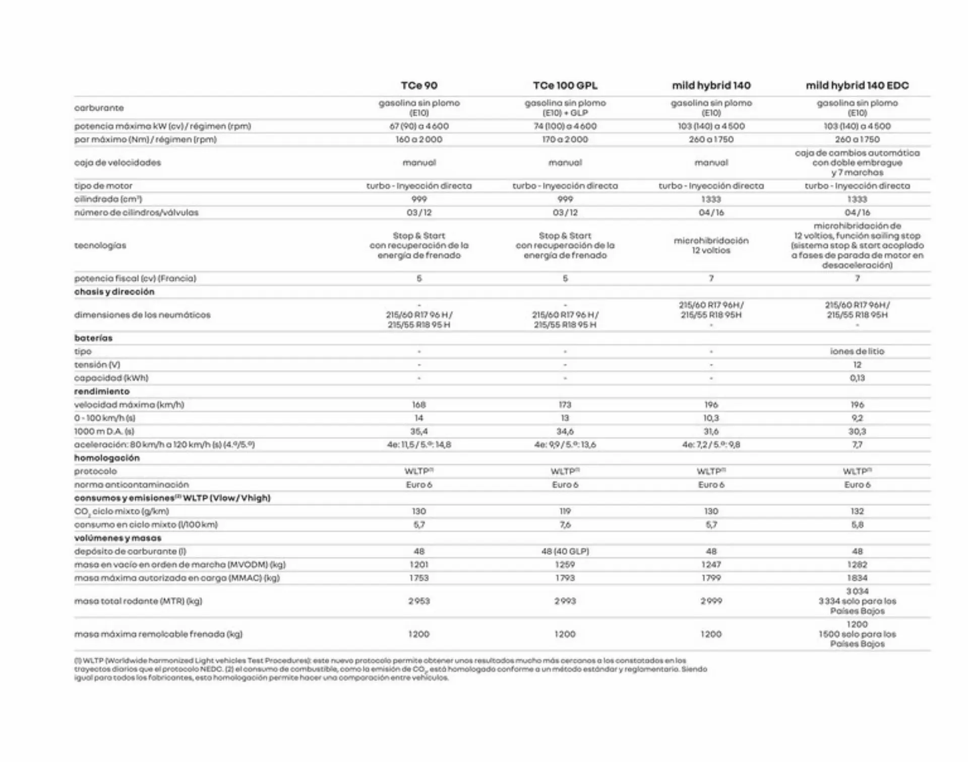 Catálogo de Folleto Renault 5 de diciembre al 5 de diciembre 2023 - Página 25
