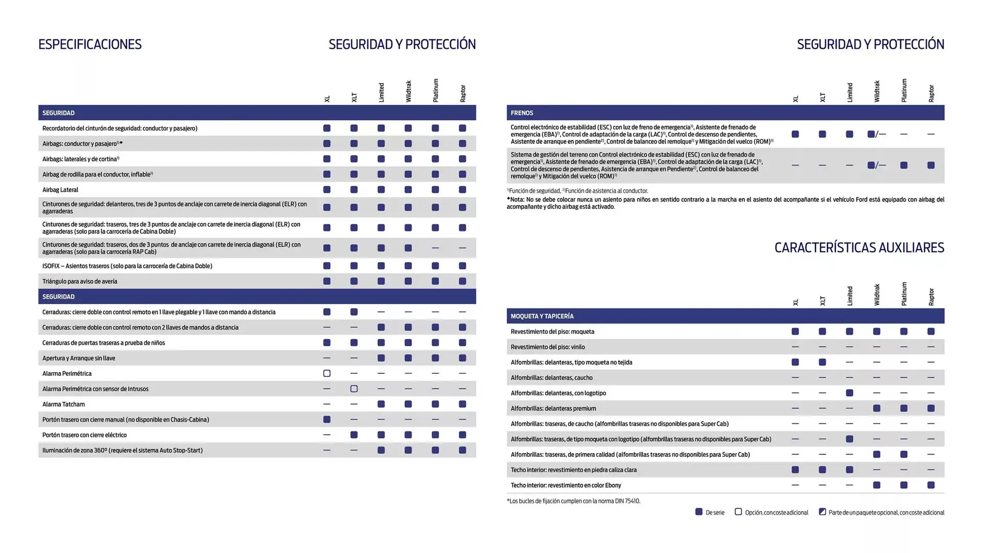 Catálogo de Folleto Ford 13 de noviembre al 13 de noviembre 2025 - Página 20