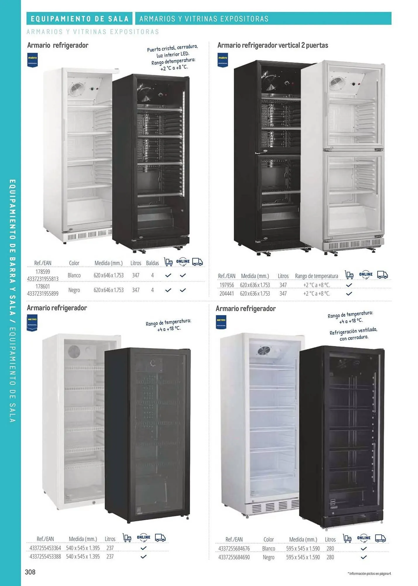 Catálogo de Catálogo Makro 6 de marzo al 31 de diciembre 2026 - Página 308