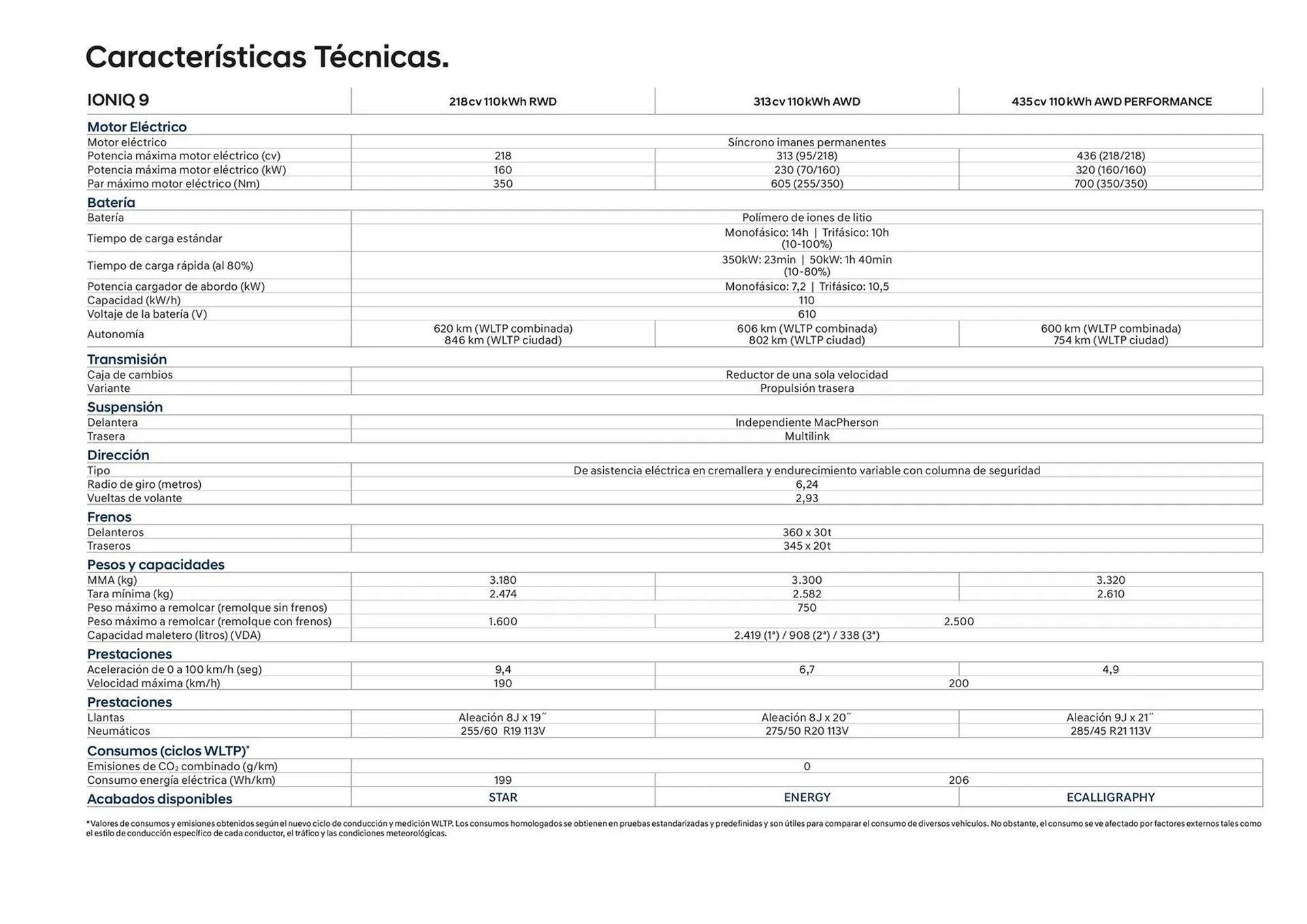 Catálogo de Folleto Hyundai 6 de enero al 31 de diciembre 2026 - Página 35