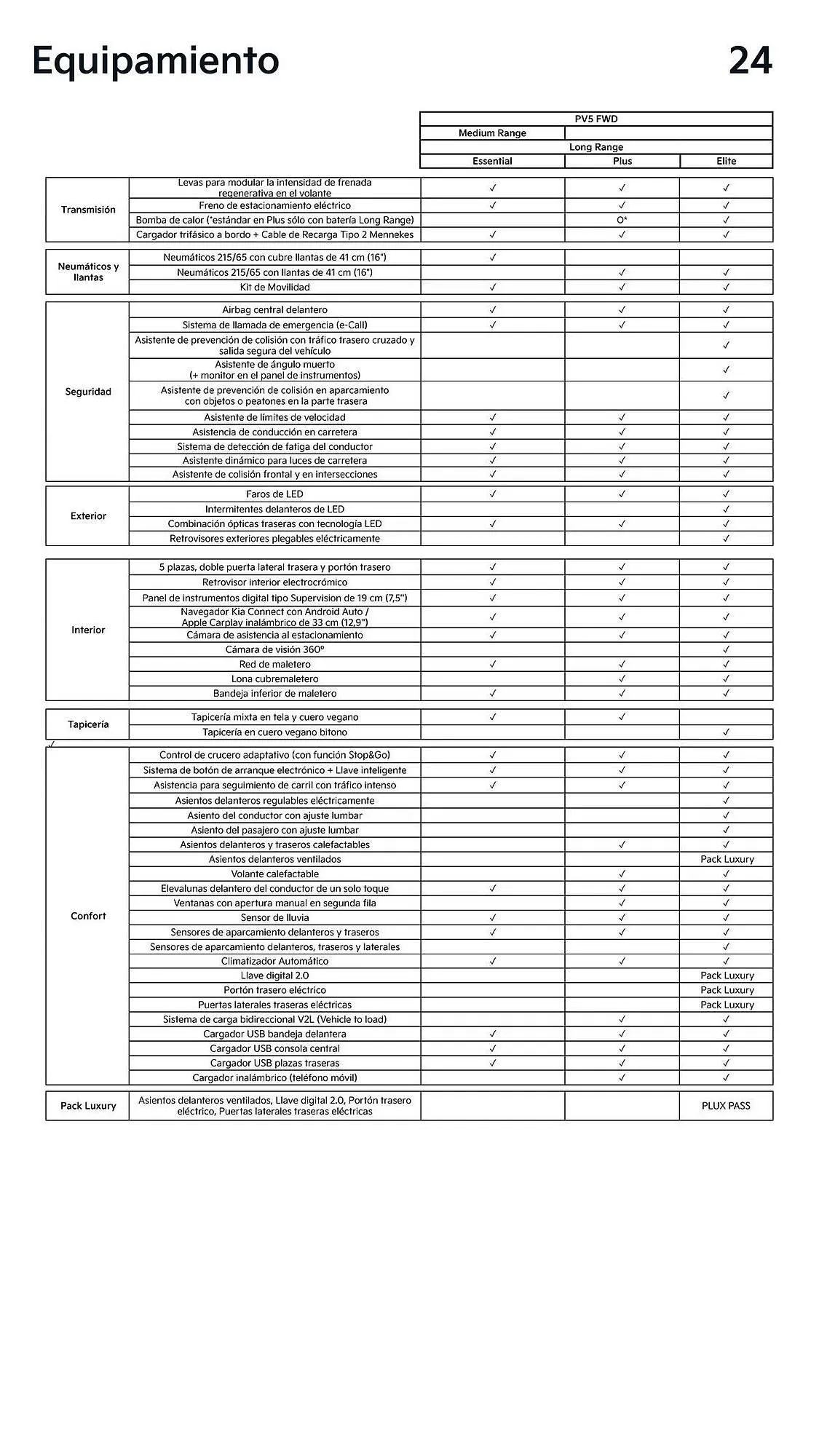 Catálogo de Folleto Kia 24 de febrero al 31 de diciembre 2026 - Página 24