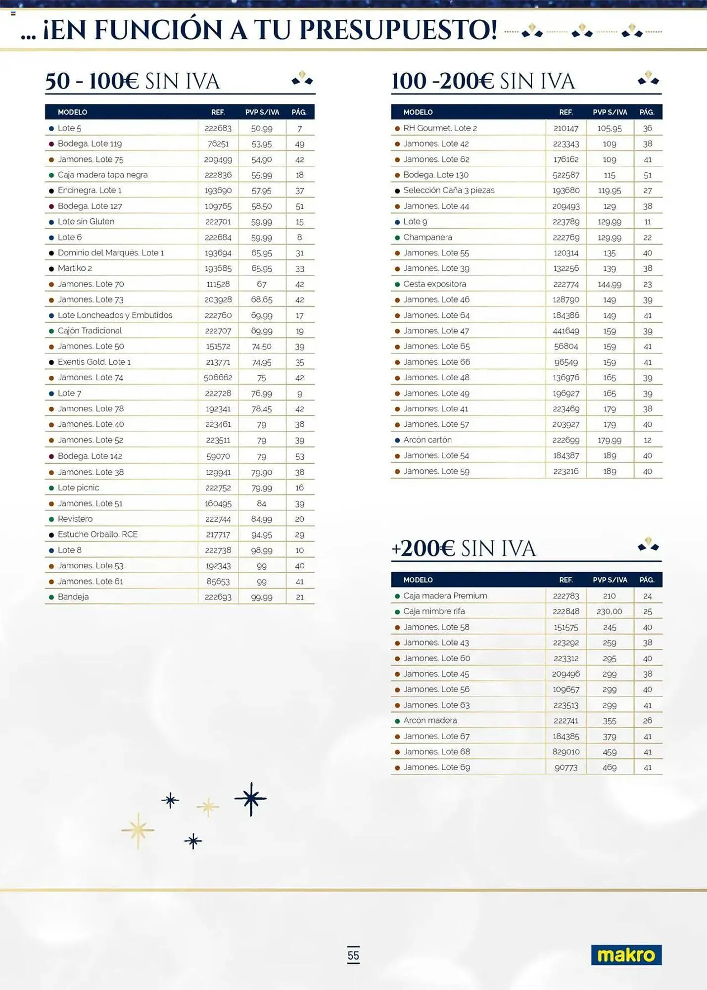 Catálogo de Catálogo Makro 4 de octubre al 5 de enero 2026 - Página 55
