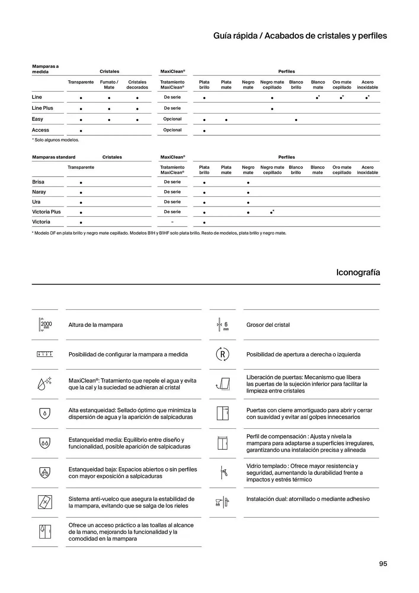Catálogo de Folleto Roca 9 de enero al 31 de diciembre 2025 - Página 97