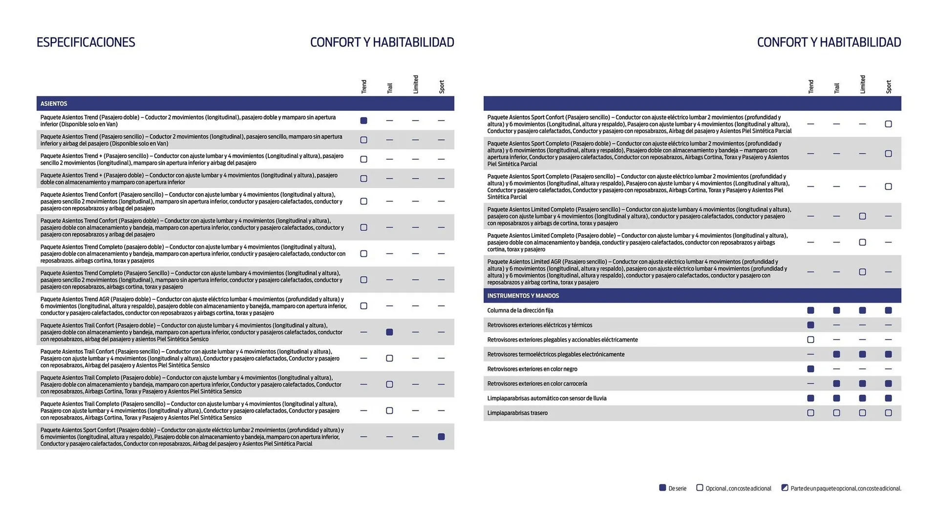 Catálogo de Folleto Ford 22 de agosto al 31 de diciembre 2025 - Página 24