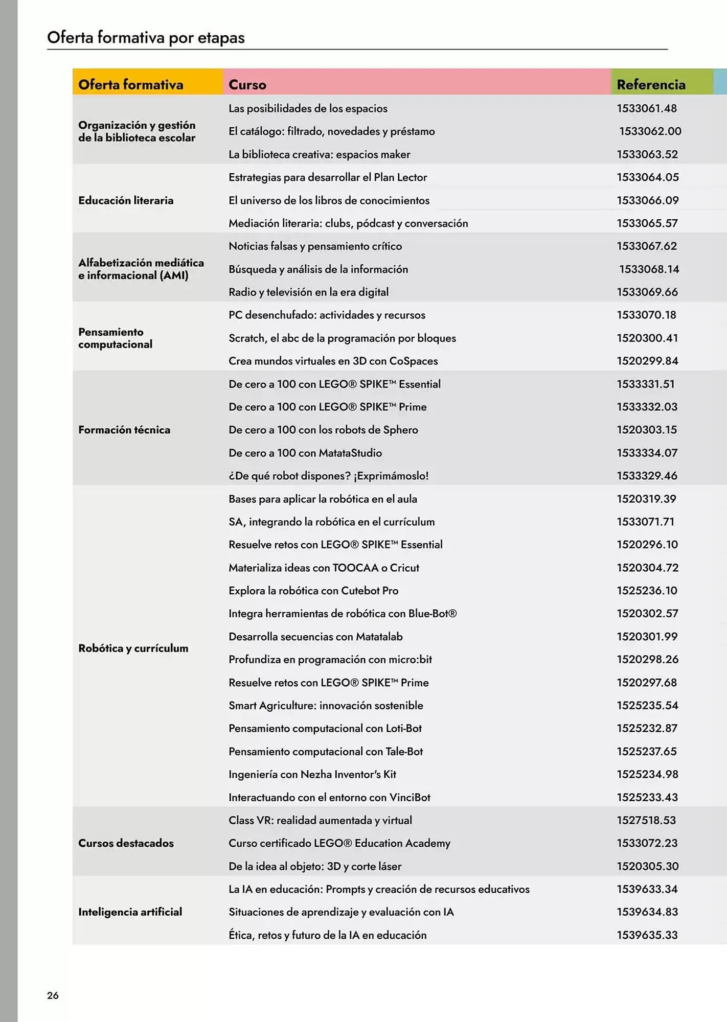 Catálogo de Folleto Abacus 6 de mayo al 31 de diciembre 2026 - Página 28
