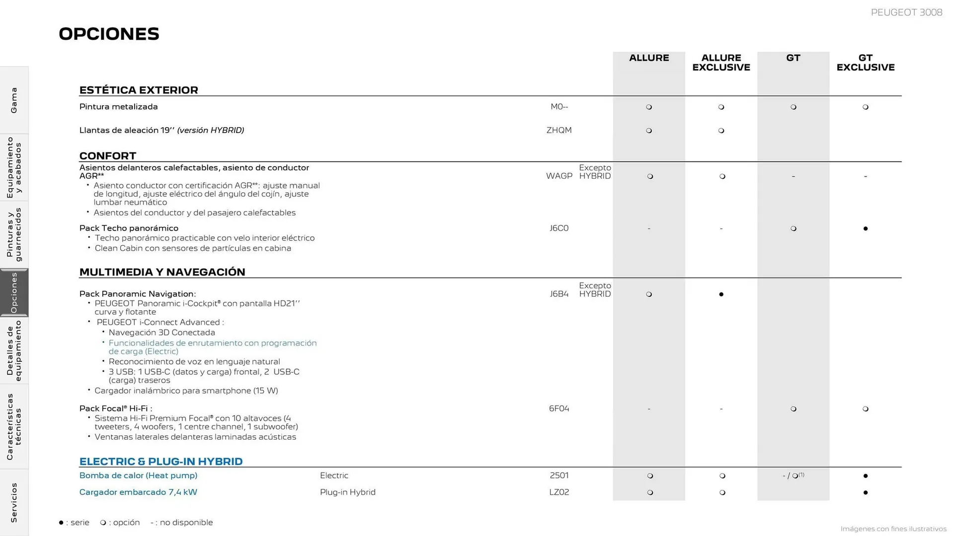 Catálogo de Folleto Peugeot 27 de octubre al 31 de diciembre 2025 - Página 17