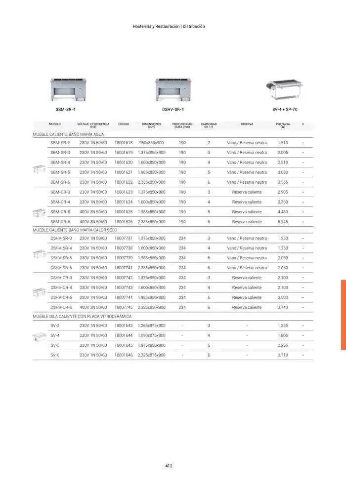 Catálogo de Catálogo Hostelería y Restauración 3 de marzo al 3 de junio 2025 - Página 413