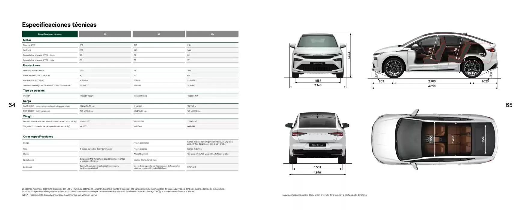 Catálogo de Škoda Enyaq 6 de marzo al 31 de diciembre 2025 - Página 33