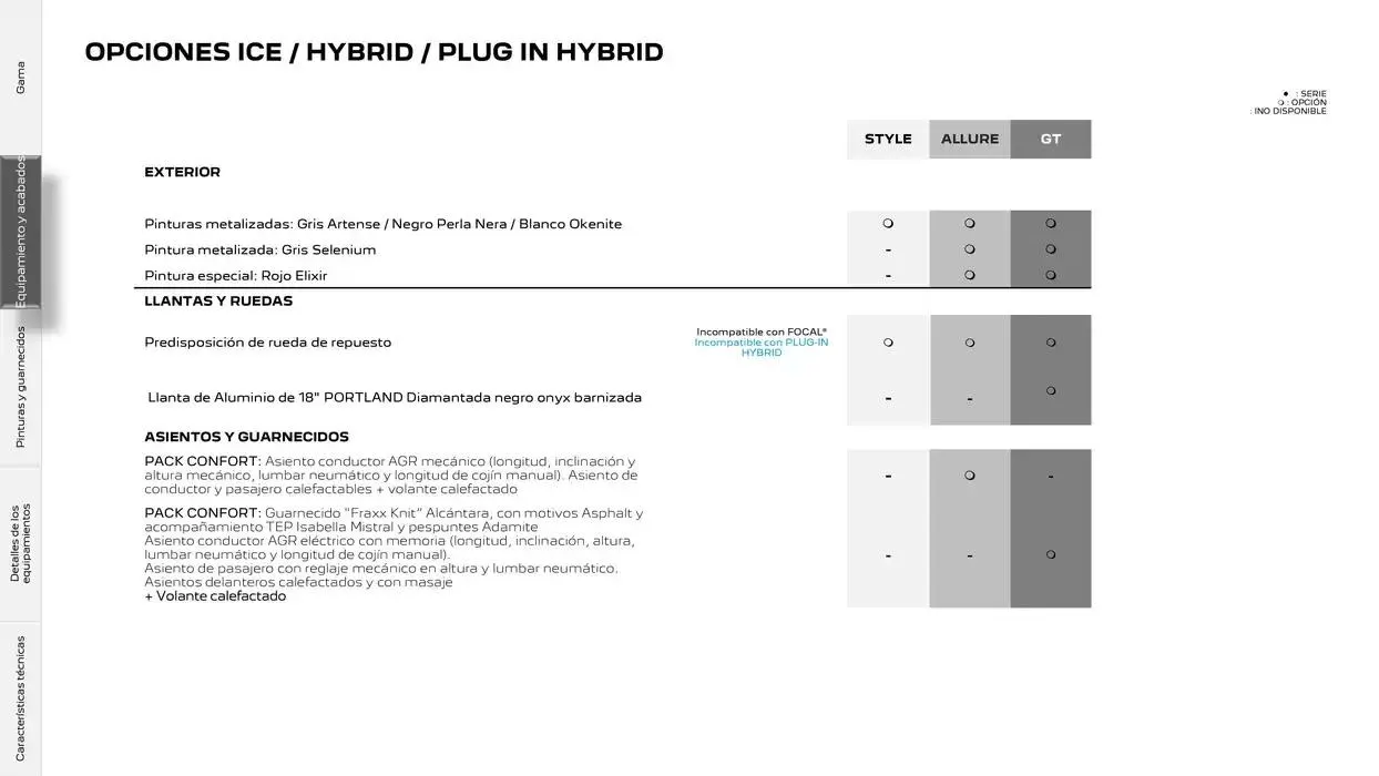 Catálogo de Peugeot 308 13 de noviembre al 13 de noviembre 2025 - Página 14