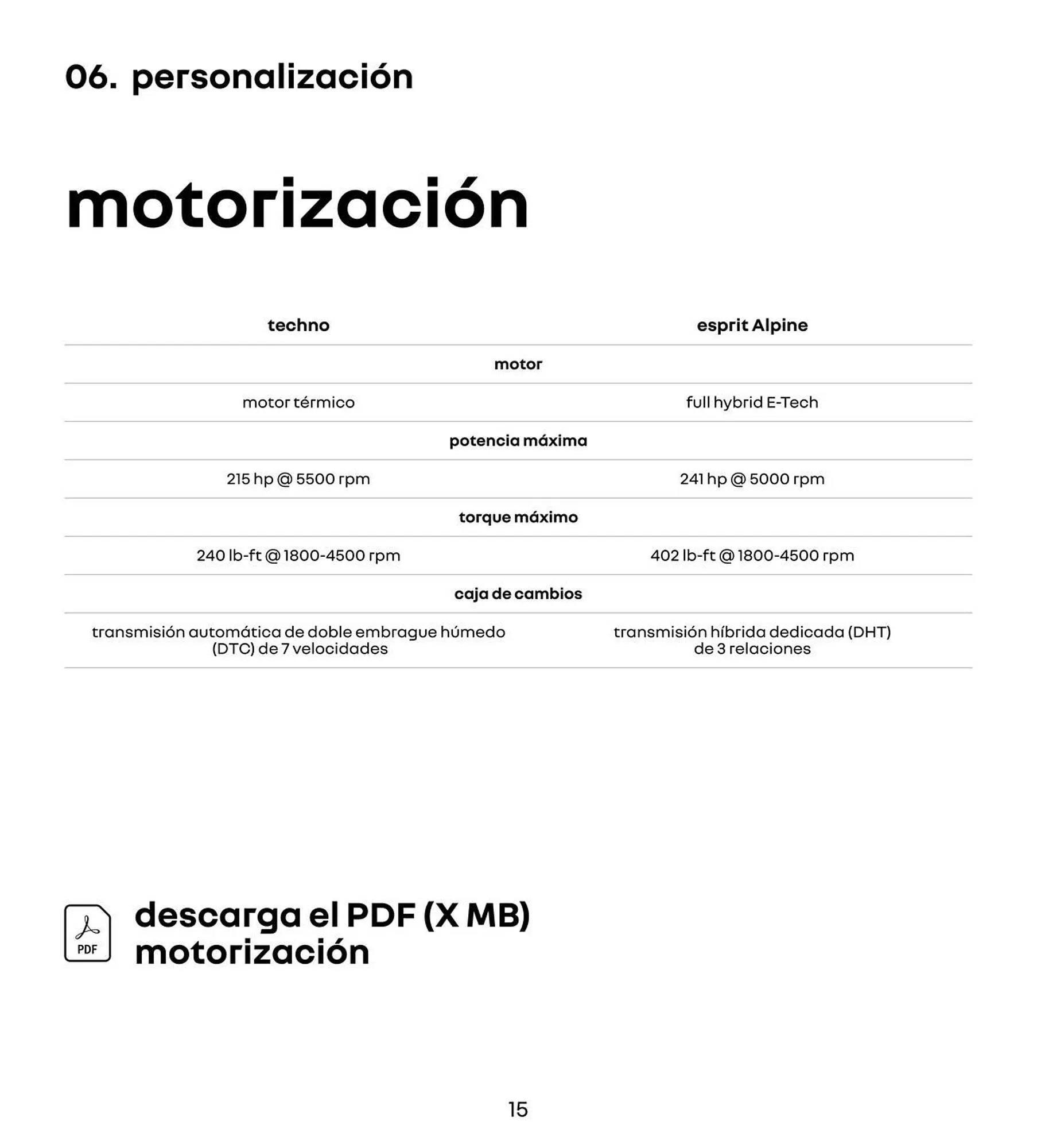 Catálogo de Folleto Renault 6 de agosto al 31 de diciembre 2025 - Página 15