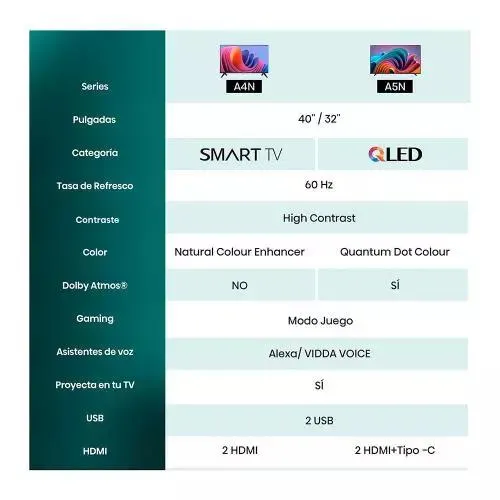 Televisor HISENSE 40A4N