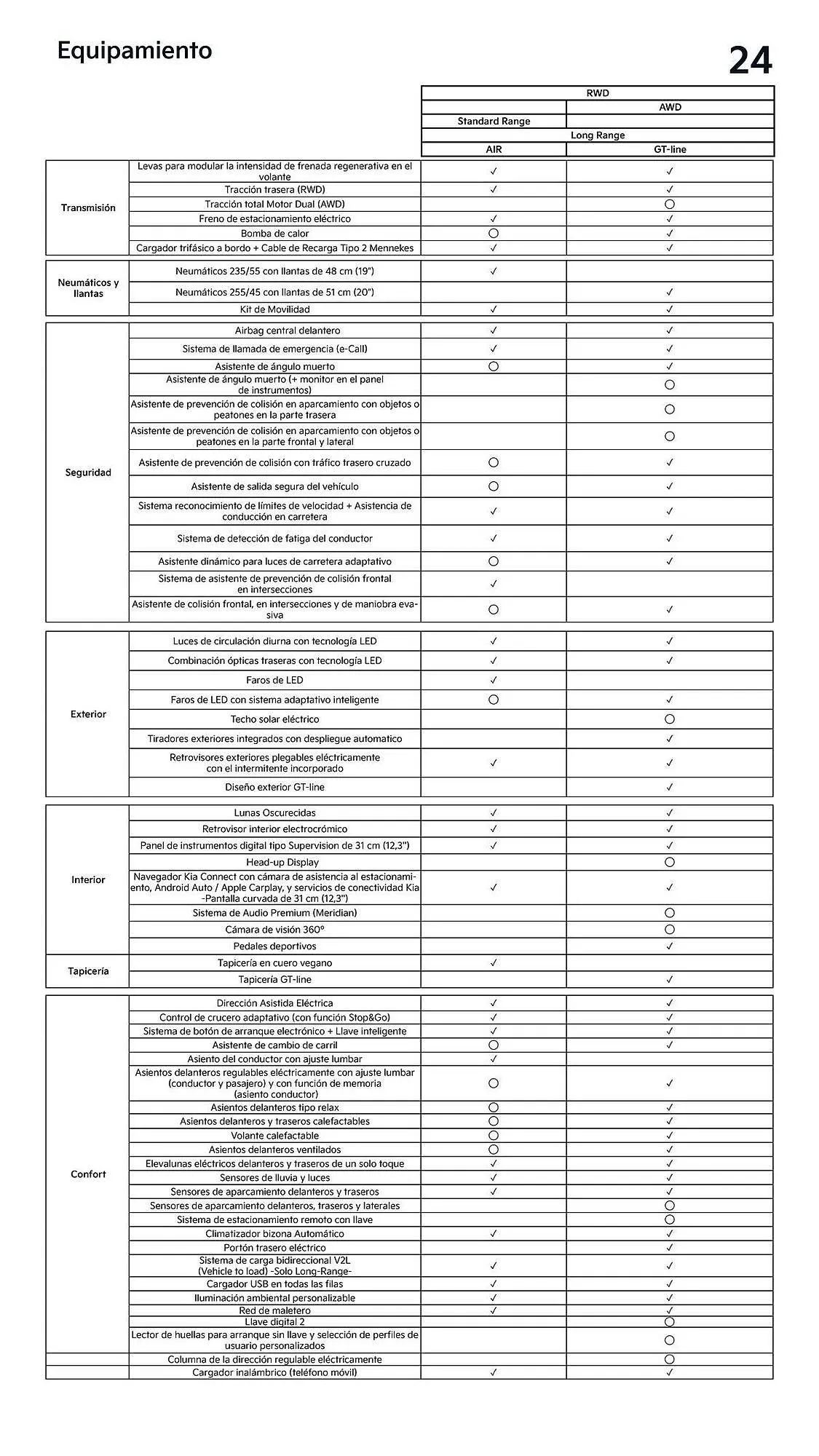 Catálogo de Folleto Kia 20 de agosto al 20 de agosto 2026 - Página 24