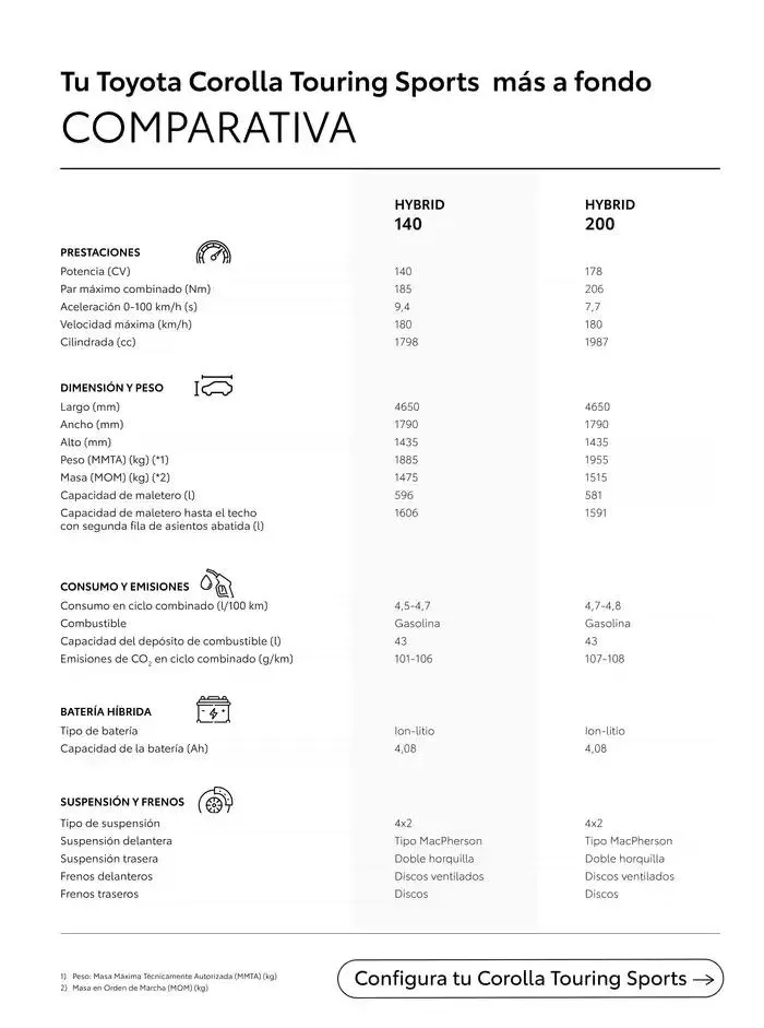 Catálogo de Catálogo del Corolla Touring Sports 25 de febrero al 25 de febrero 2026 - Página 7