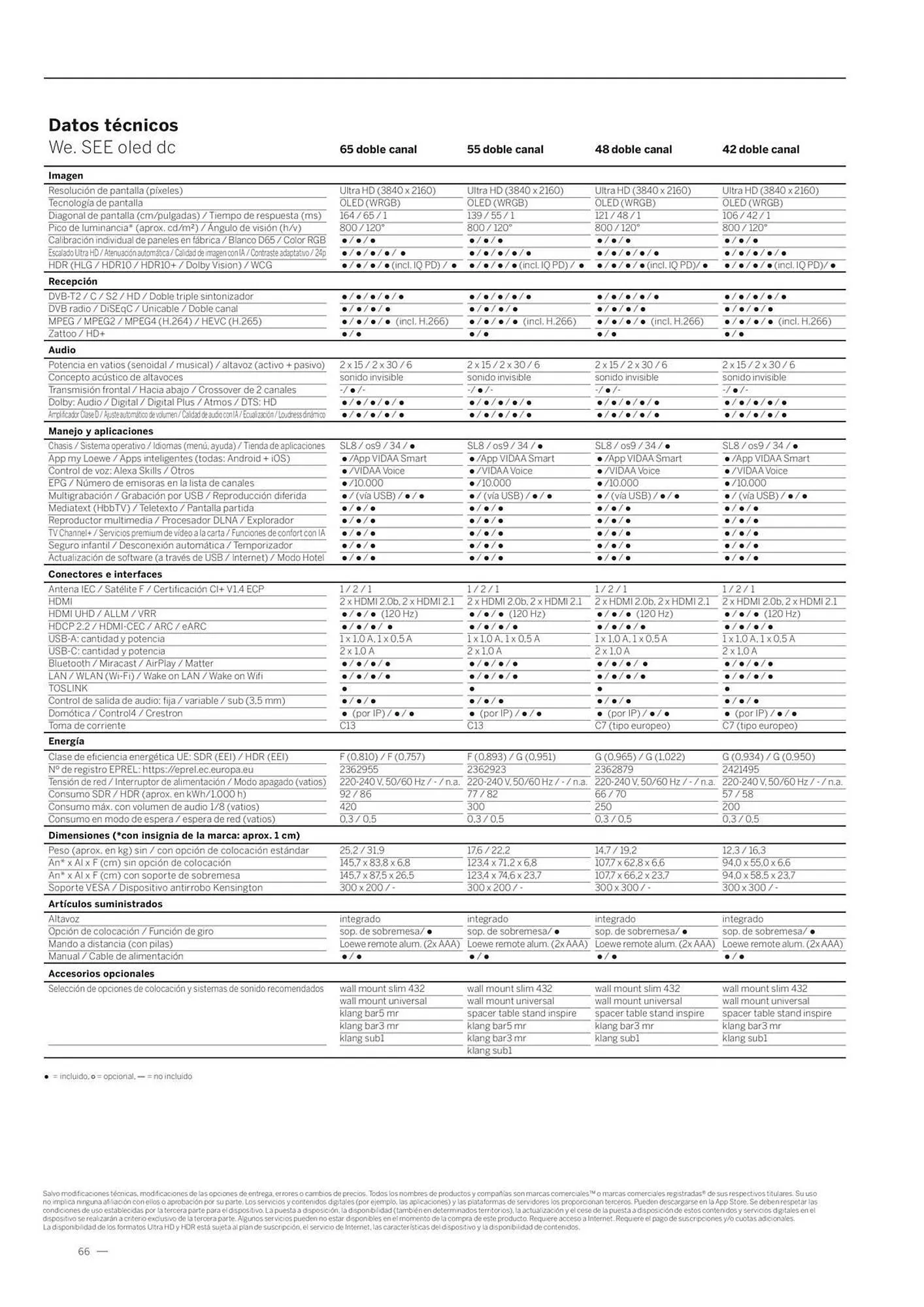 Catálogo de Folleto Loewe 23 de enero al 31 de diciembre 2026 - Página 66