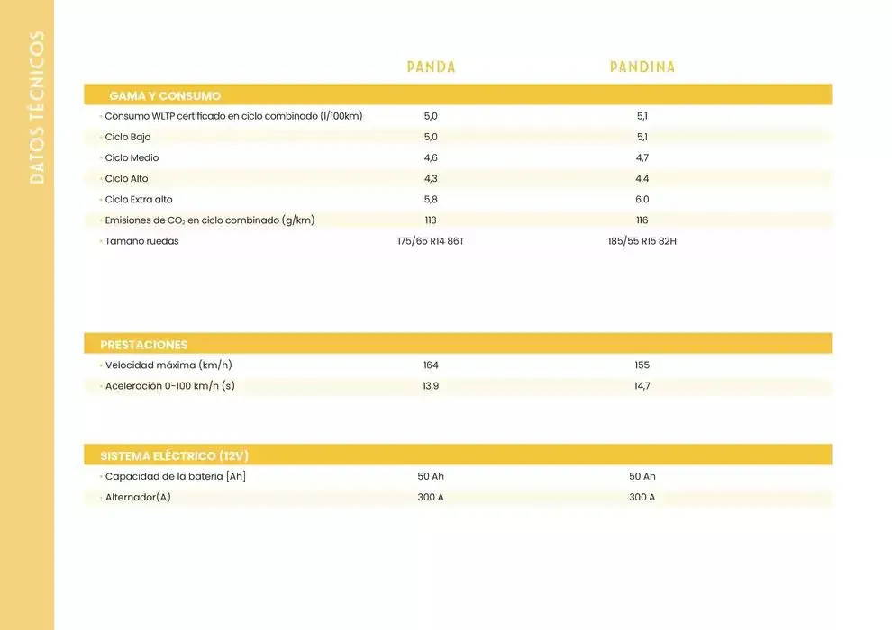 Catálogo de Fiat Panda / Pandina 6 de marzo al 31 de agosto 2025 - Página 8