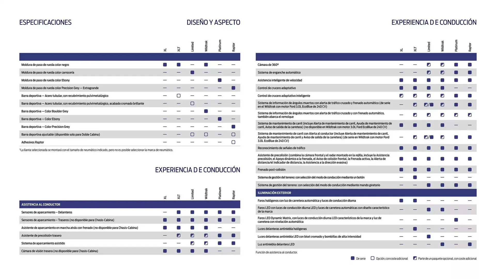 Catálogo de Folleto Ford 13 de noviembre al 13 de noviembre 2025 - Página 16