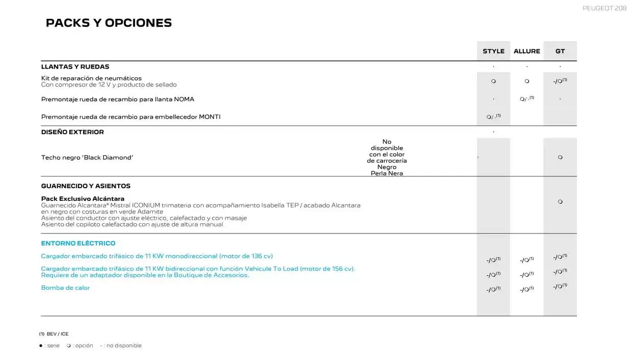 Catálogo de Peugeot 208 9 de abril al 30 de abril 2025 - Página 17