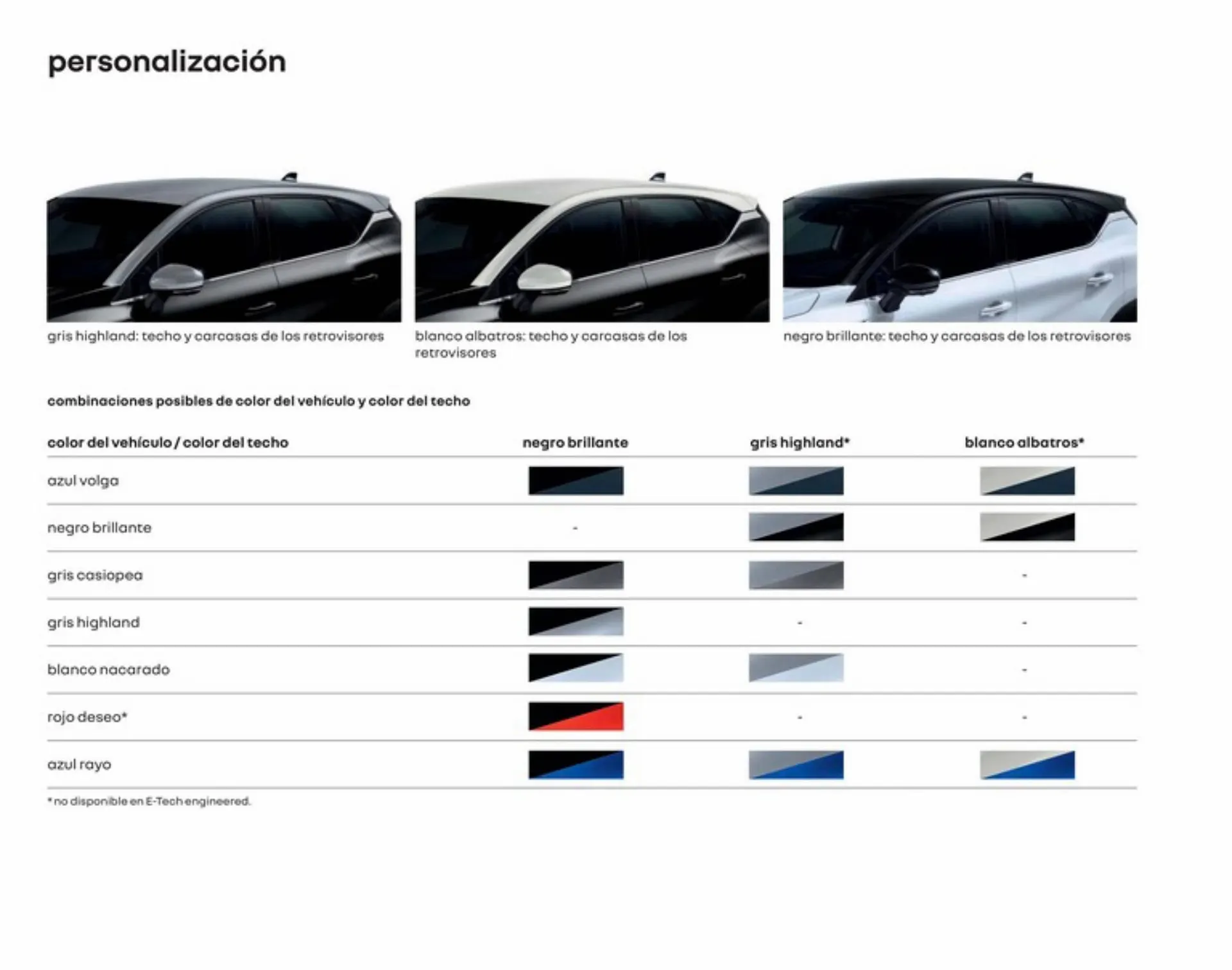 Catálogo de Folleto Renault 5 de diciembre al 5 de diciembre 2023 - Página 22