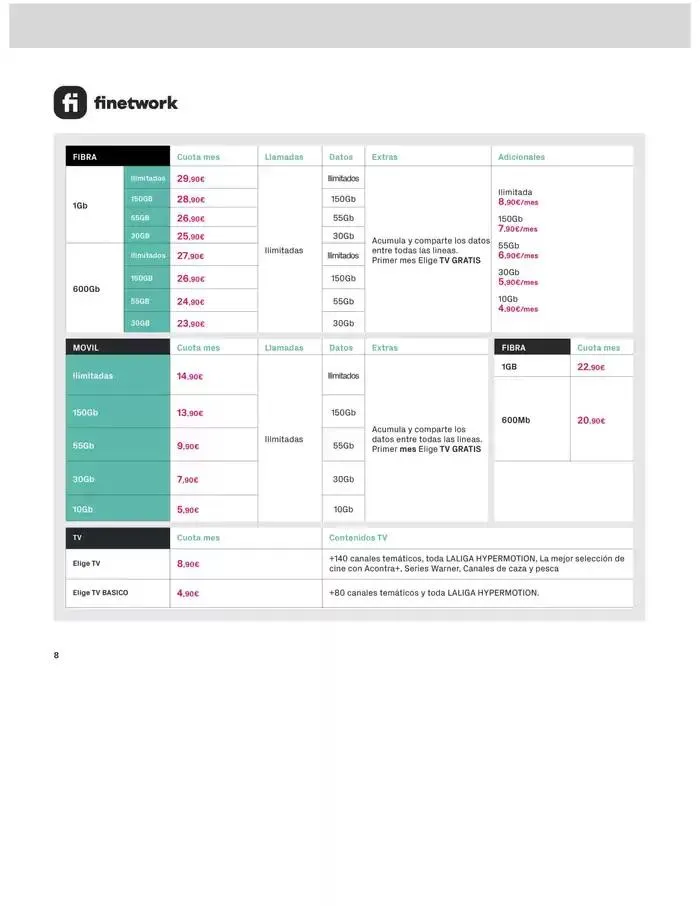 Catálogo de Solo por venir a PhoneHouse del 1 al 31 de marzo 4 de marzo al 31 de marzo 2025 - Página 8